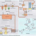 Cấu kiện của hệ thống thiết bị khí nén