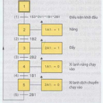 GRAFCET