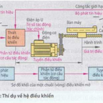 Khái niệm cơ bản của kỹ thuật điều khiển