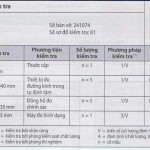 Kế hoạch kiểm tra