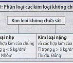 Kim loại đen