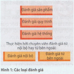 Đánh giá và chứng nhận