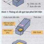 Sự chuyển động và độ lớn cắt tạo phoi